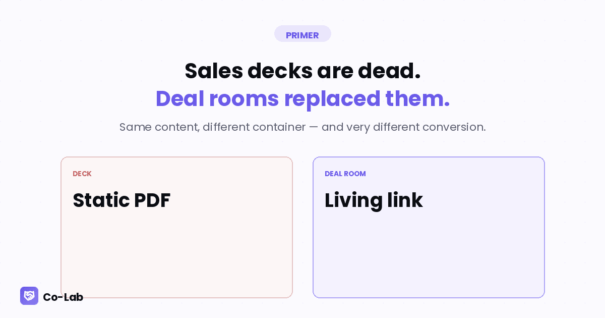 What Is a Digital Sales Room? (And Why Your Deck Isn't One)