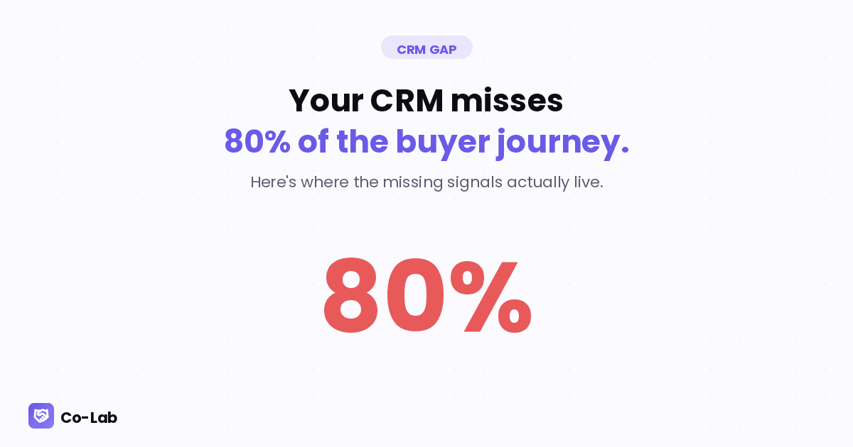 Why Your CRM Misses 80% of the Buyer Journey