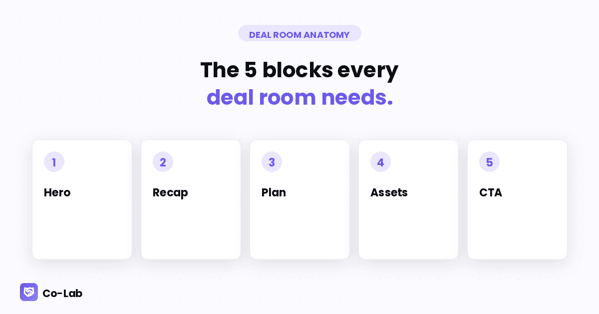 The 5 Blocks Every Deal Room Needs (And the 9 You Don't)